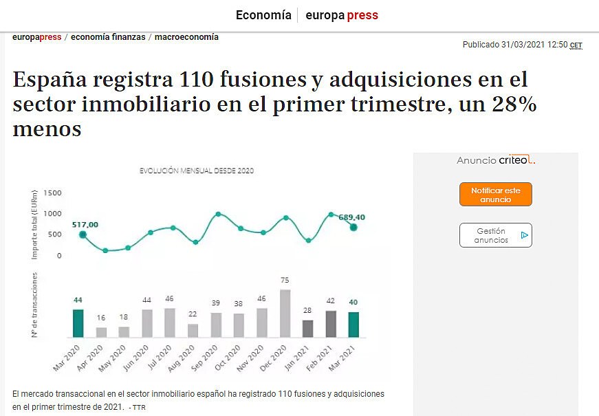 Espaa registra 110 fusiones y adquisiciones en el sector inmobiliario en el primer trimestre, un 28% menos